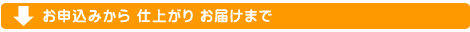 お申込みから　仕上がり、お届けまで
